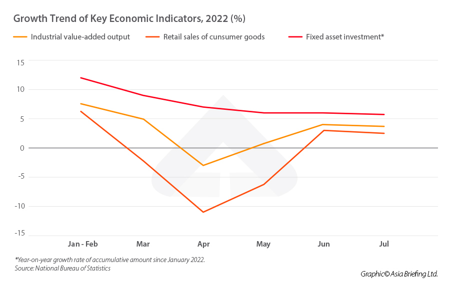 Growth-Trend-of-Key-Economic-Indicators-2022