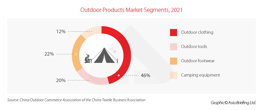 china camping market segments