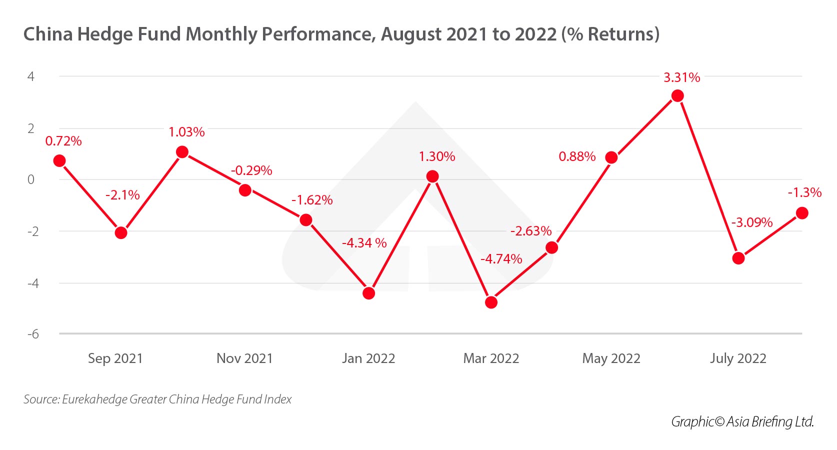 Investors' route to post-COVID China is via Europe