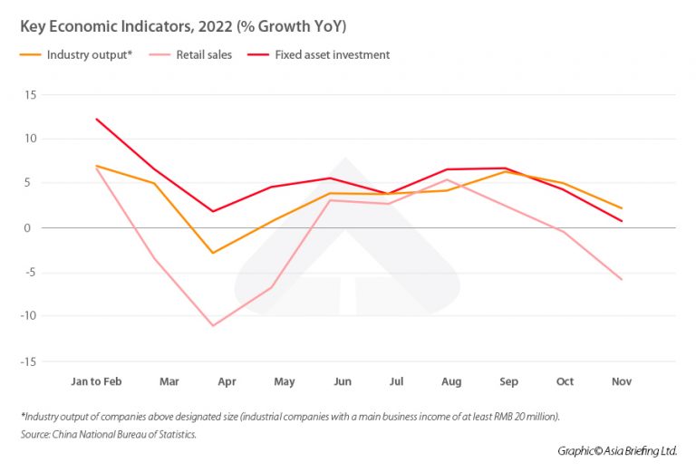 China’s Economy in 2022 Trends and Analysis