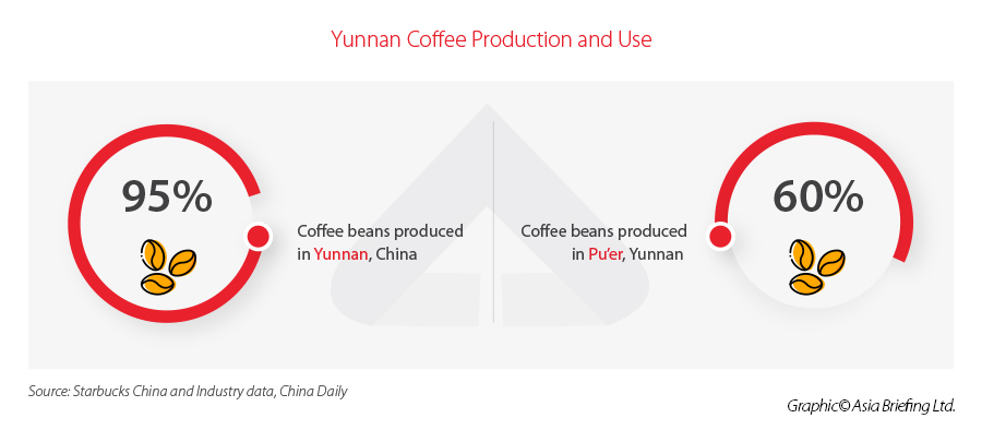 Yunnan-Coffee-Production-and-Use_1