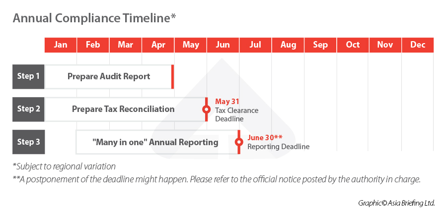 Annual-Compliance-Timeline-