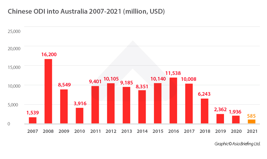 Chinese-ODI-into-Australia-2007-2021