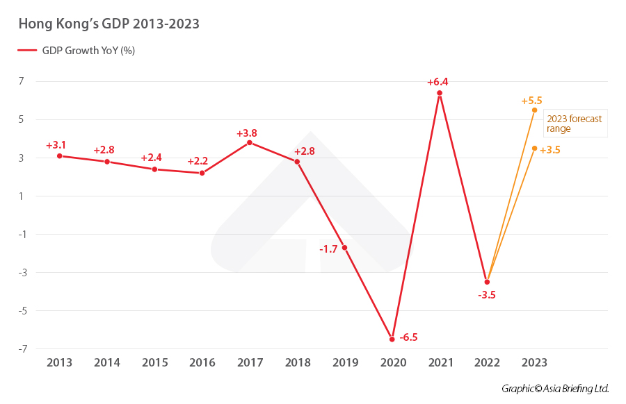 hong-kong-budget-2023-24-path-to-normalcy