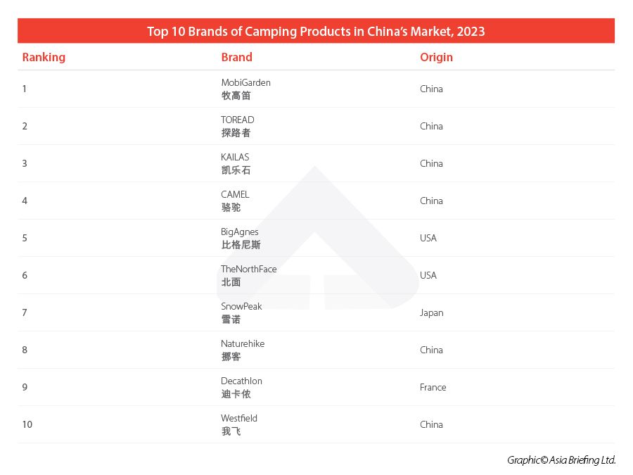 china camping top 10 brands