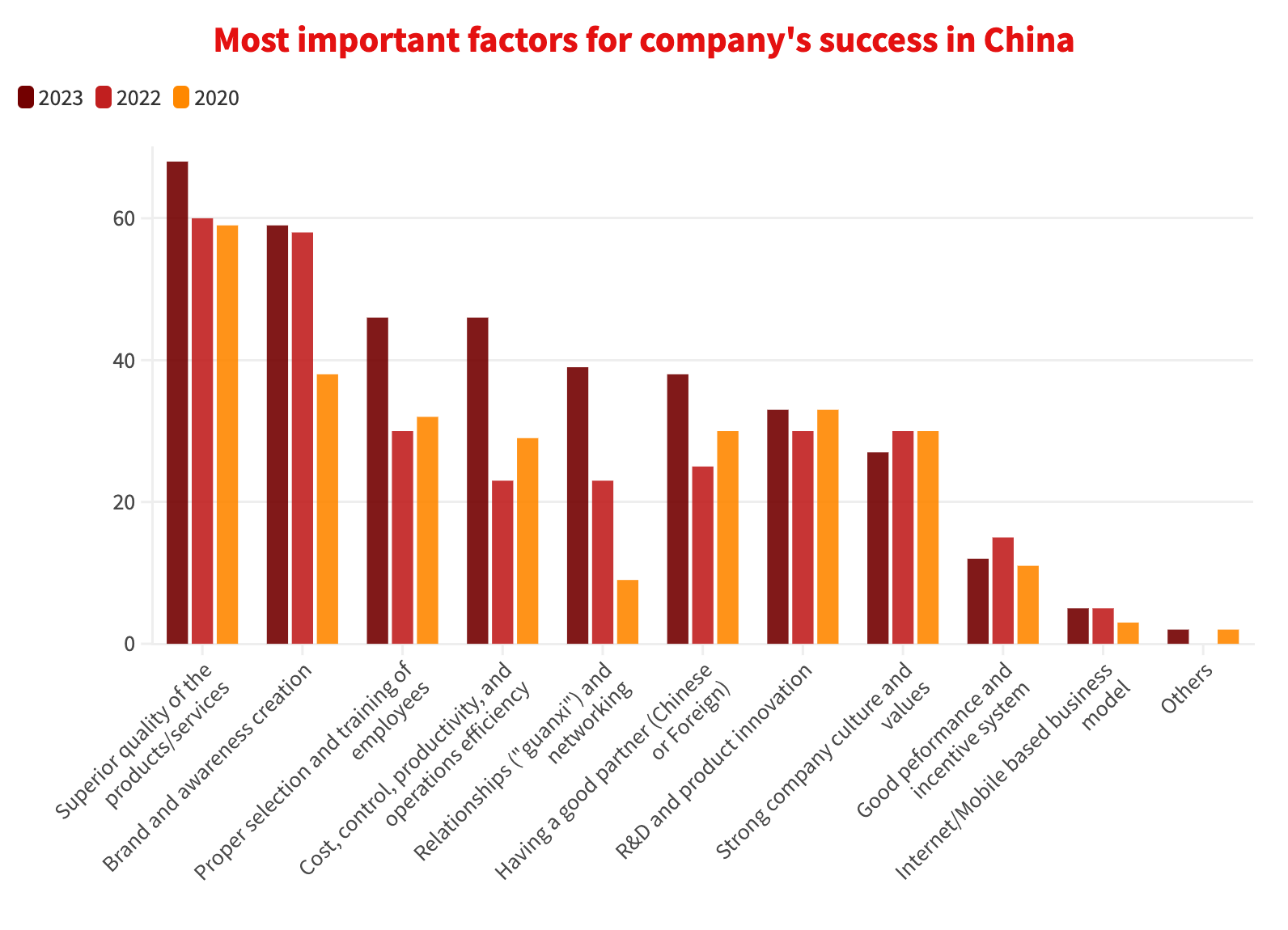 Most-important-factors-for company's-success-in-China