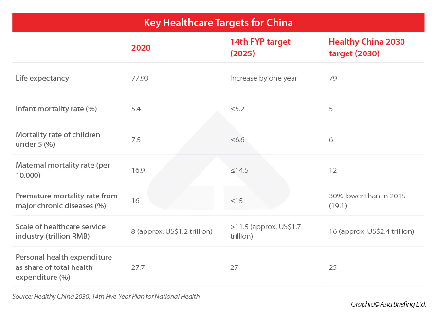 Key-Healthcare-Targets-for-China