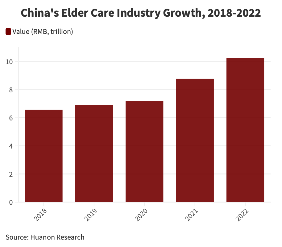 China-eldercare-industry-growth-2018-2022