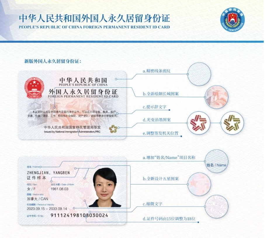 Changes-of-the-new-foreign-permanent-resident-ID-card