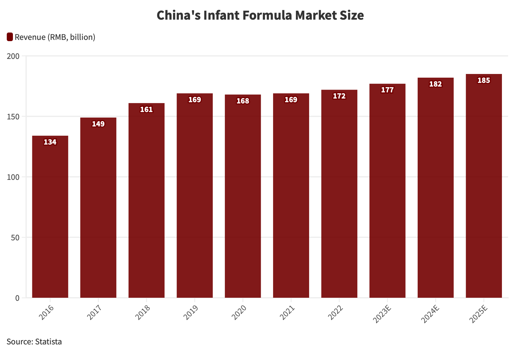 China-s-infant-formula-market-size-2