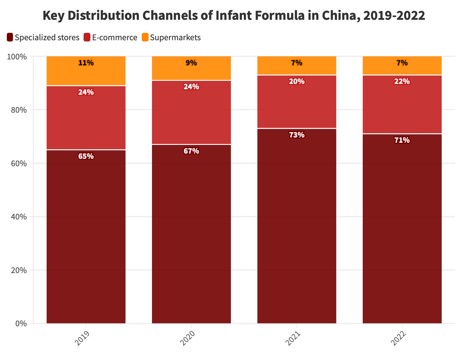 key-distribution-channels-china-infant-formul-2019-2022