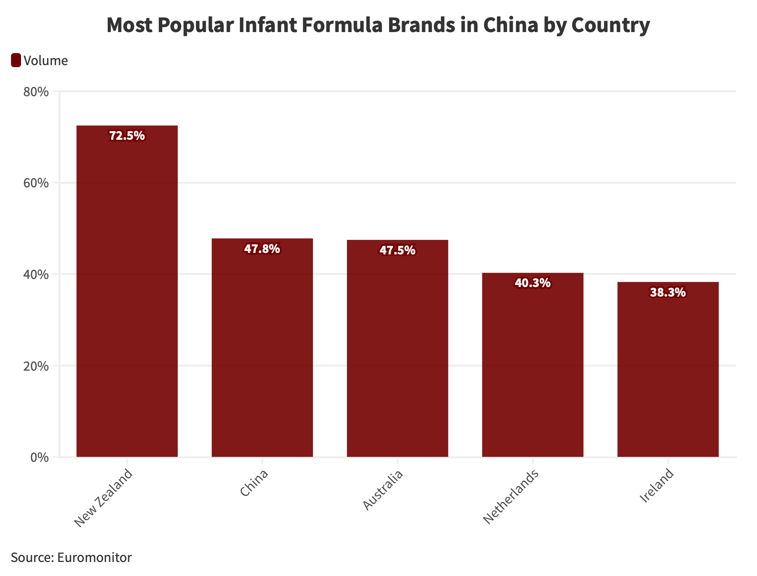 China-most-pupular-instant-formula-brand