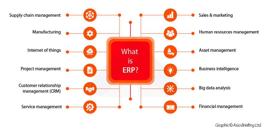 What-is-ERP