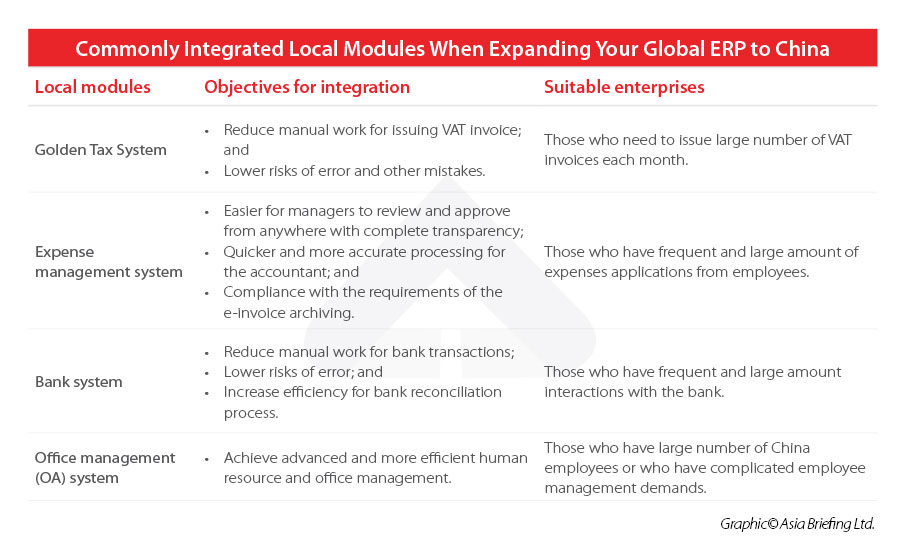 commonly integrated local modules