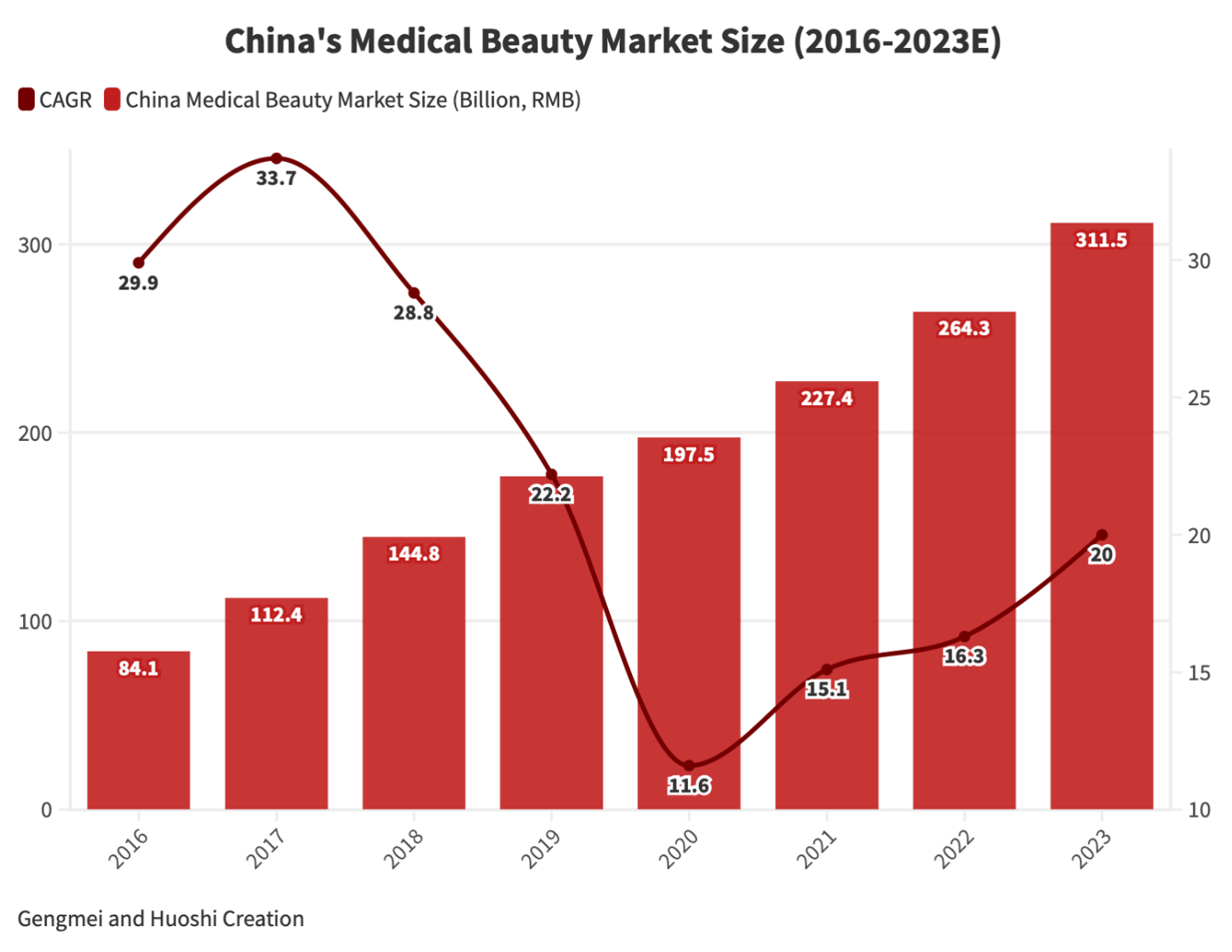 China's-medical-beauty-market-growth