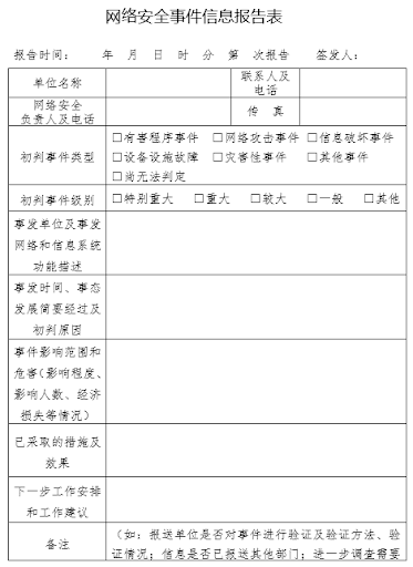 China network security incident reporting form - draft measures