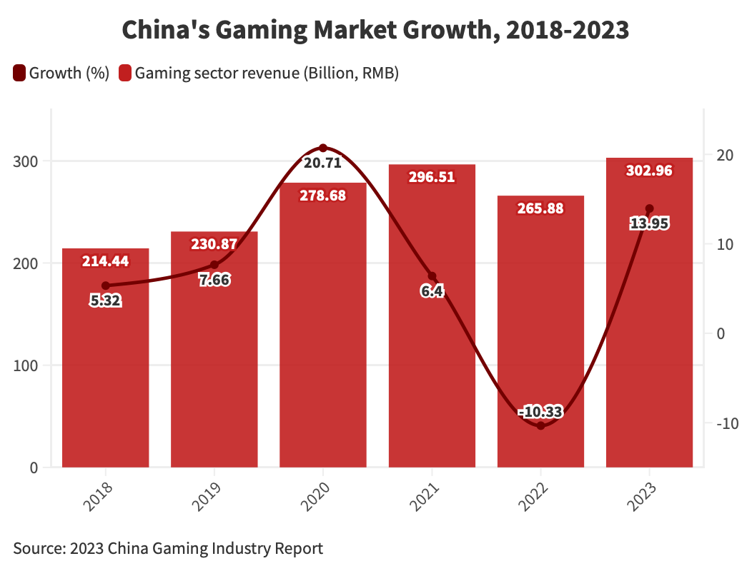 Chinas-Gaming-Market-Growth-2018-2023