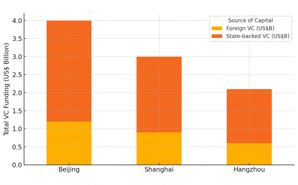 VC Funding in Leading Chinese Tech Cities (Q1 2025)