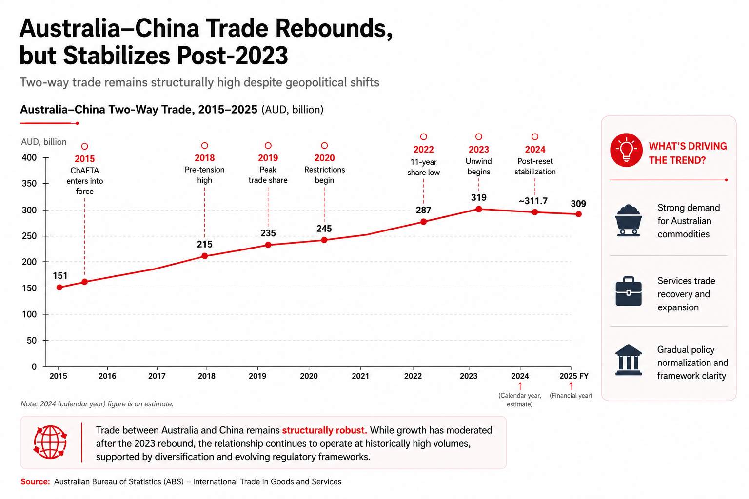 China-australia-trade