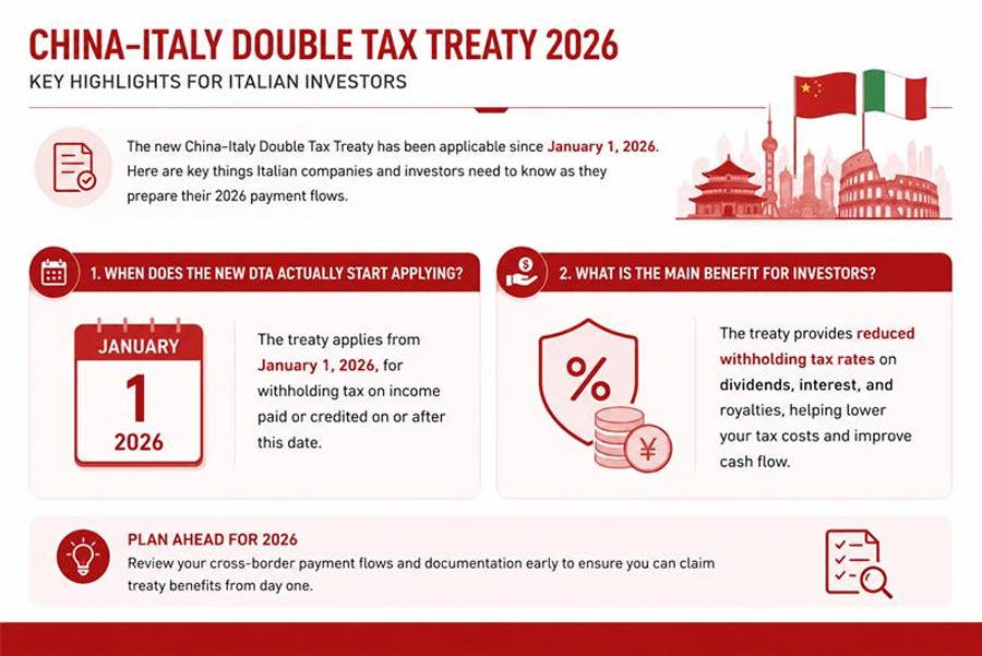 China-Italy-Double-Tax-Treaty-2026