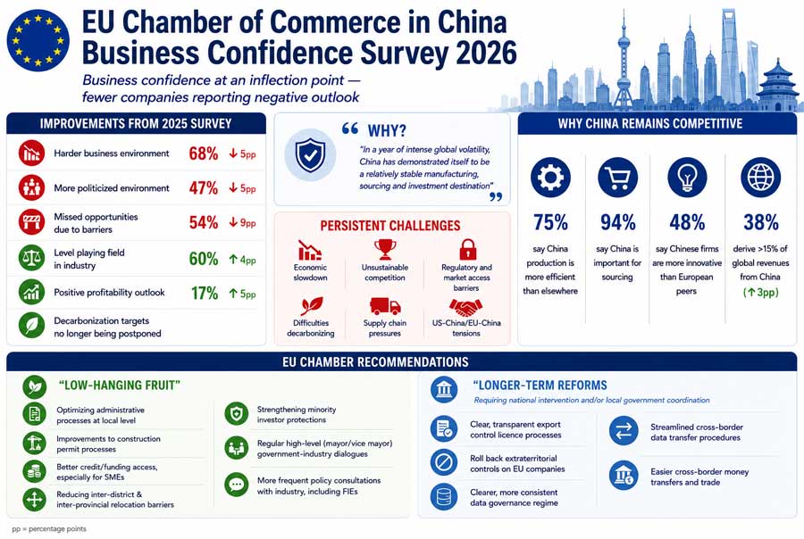 EU Chamber China 2026