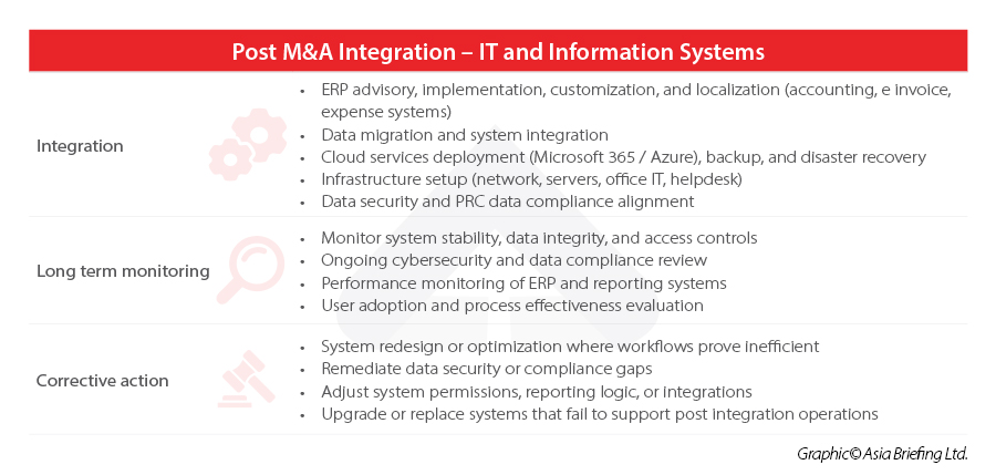 Post M&A Integration ΓÇô IT and Information Systems