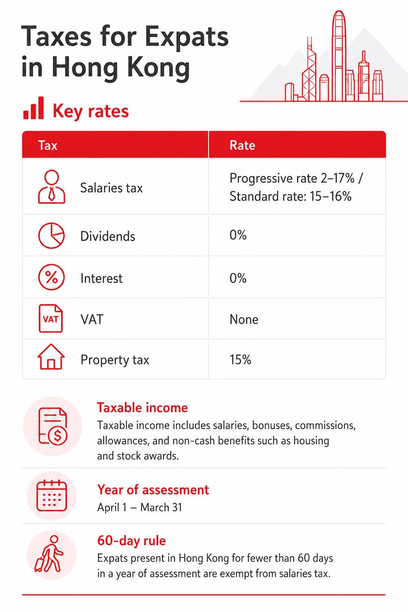 Expat Taxes in Hong Kong