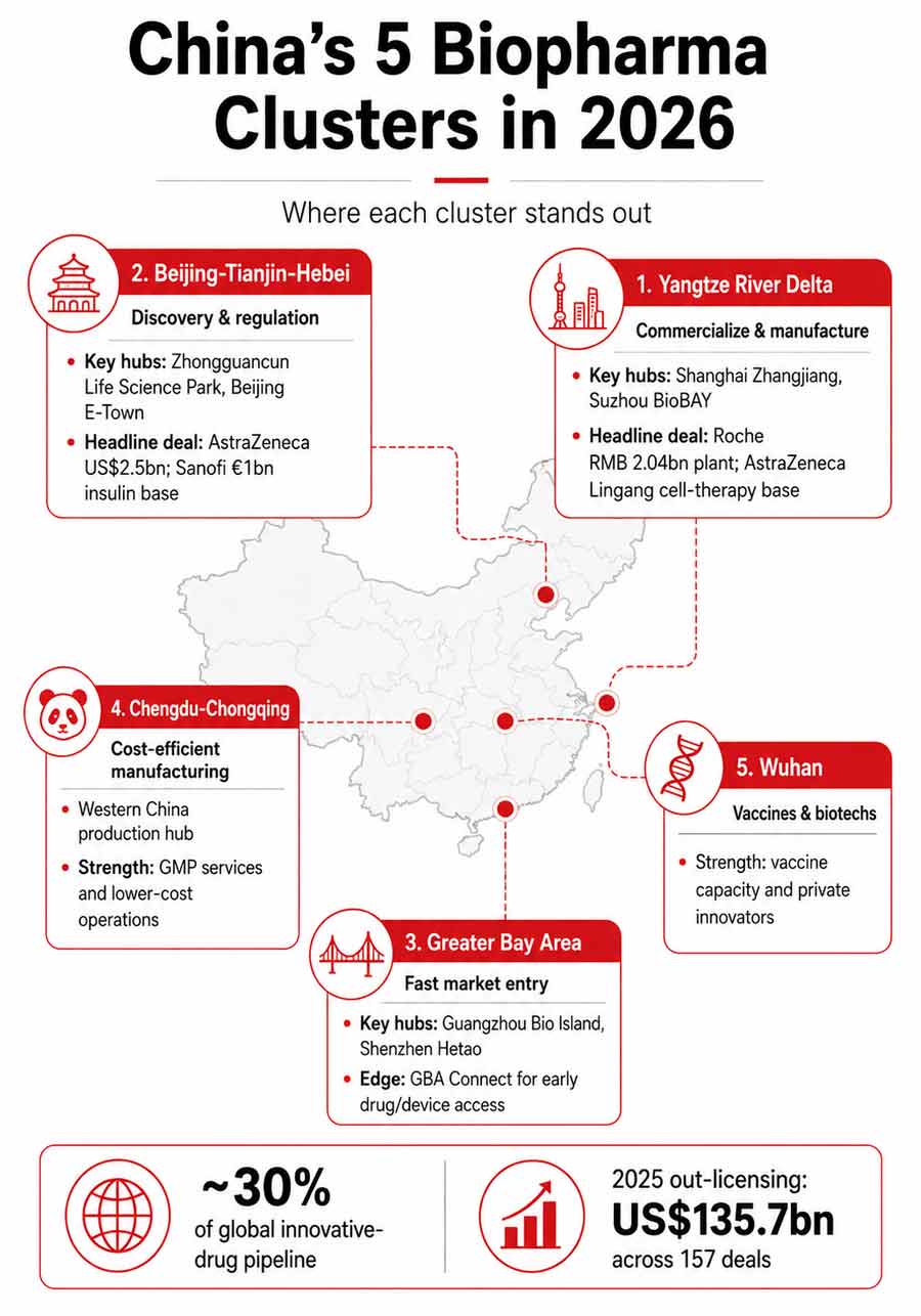 China's-Biopharma-Clusters-in-2026