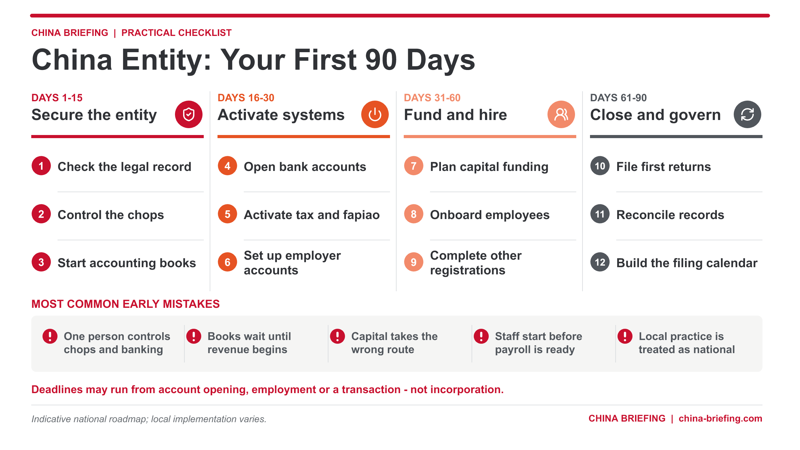 China Post-Incorporation Checklist in the First 90 Days