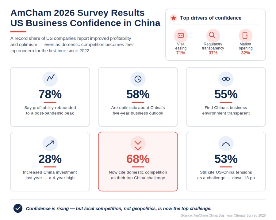 AmCham-2026-China-Survey-Key-Findings