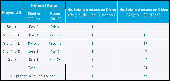 Spanish-May-CB-Chart