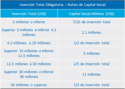 Ratios-de-Capital-Social