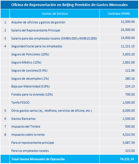 RO-Monthly-Expenses-(Spanish)